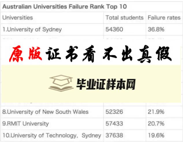 ​澳大利亚悉尼大学毕业证书模板