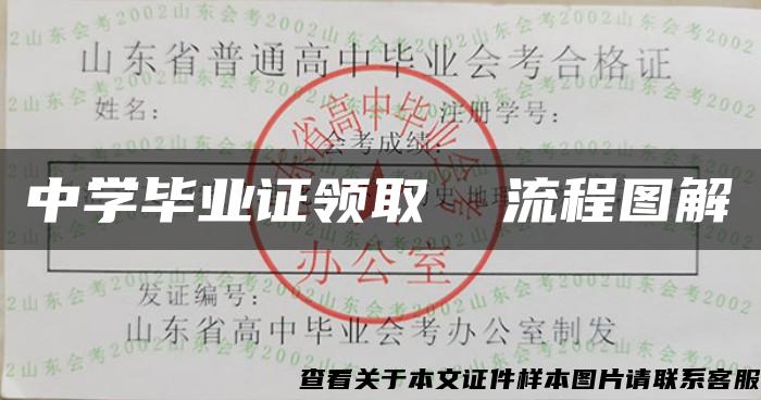 中学毕业证领取 流程图解 中学毕业证领取 流程图解