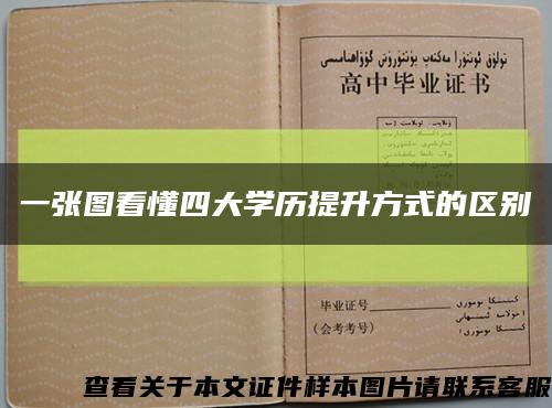 一张图看懂四大学历提升方式的区别缩略图
