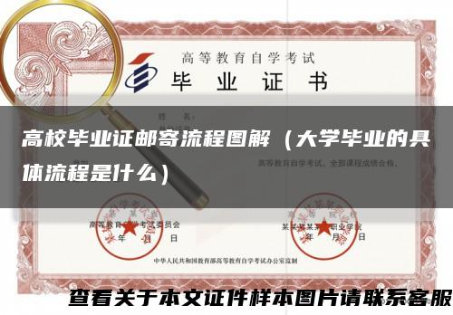 高校毕业证邮寄流程图解（大学毕业的具体流程是什么）缩略图
