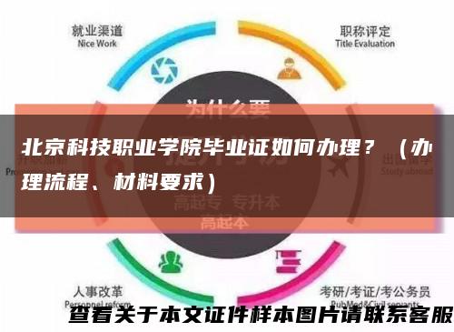 北京科技职业学院毕业证如何办理？（办理流程、材料要求）缩略图