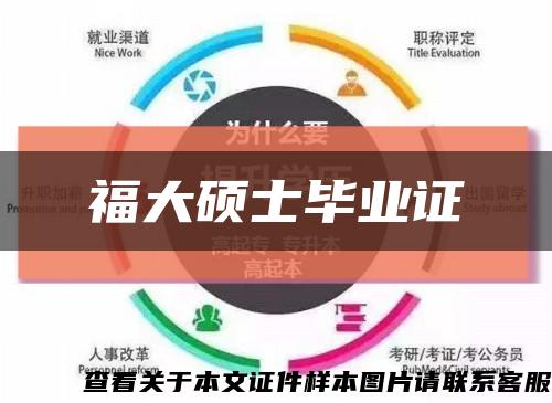 福大硕士毕业证缩略图